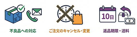 不良品は交換・お客様都合は不可・7日以内にご連絡